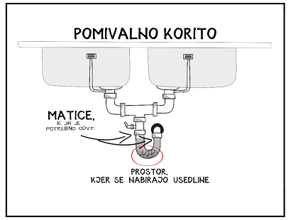 Sifon pomivalnega korita