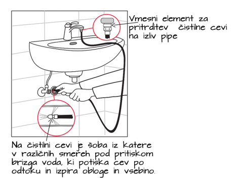 Čiščenje na vodni pritisk