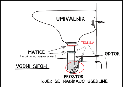 Čiščenje odtokov